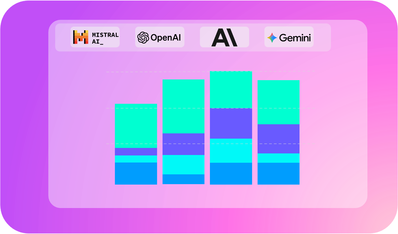 Top 10 AI Cost Visibility Tools in 2026