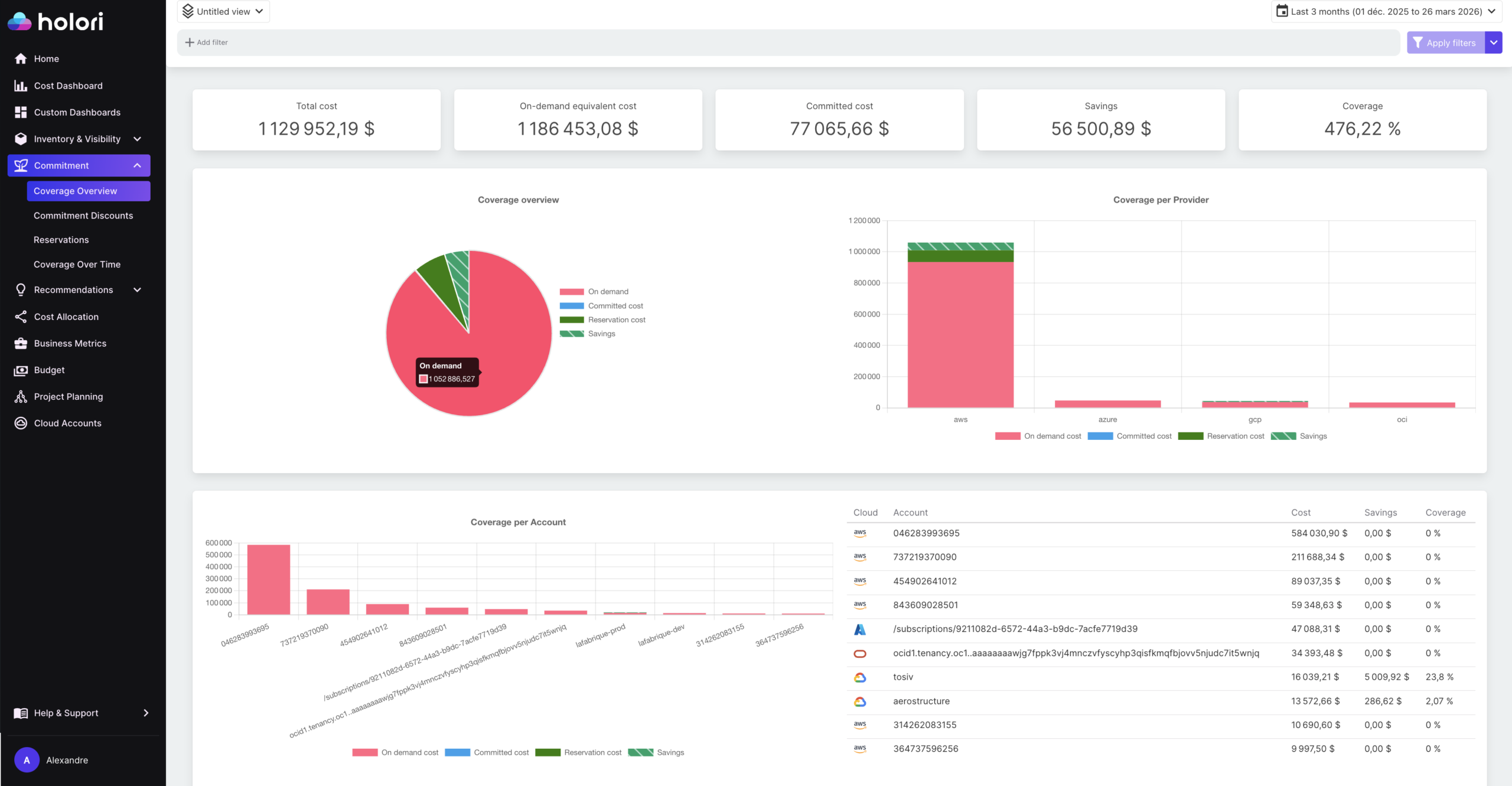 AWS Savings Plans vs Reserved Instances in Holori FinOps platform