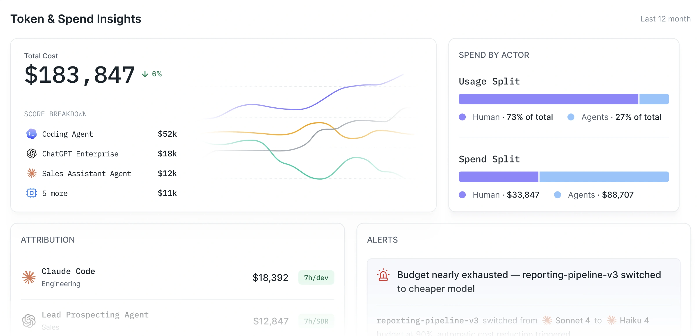 Larridin AI cost management tool