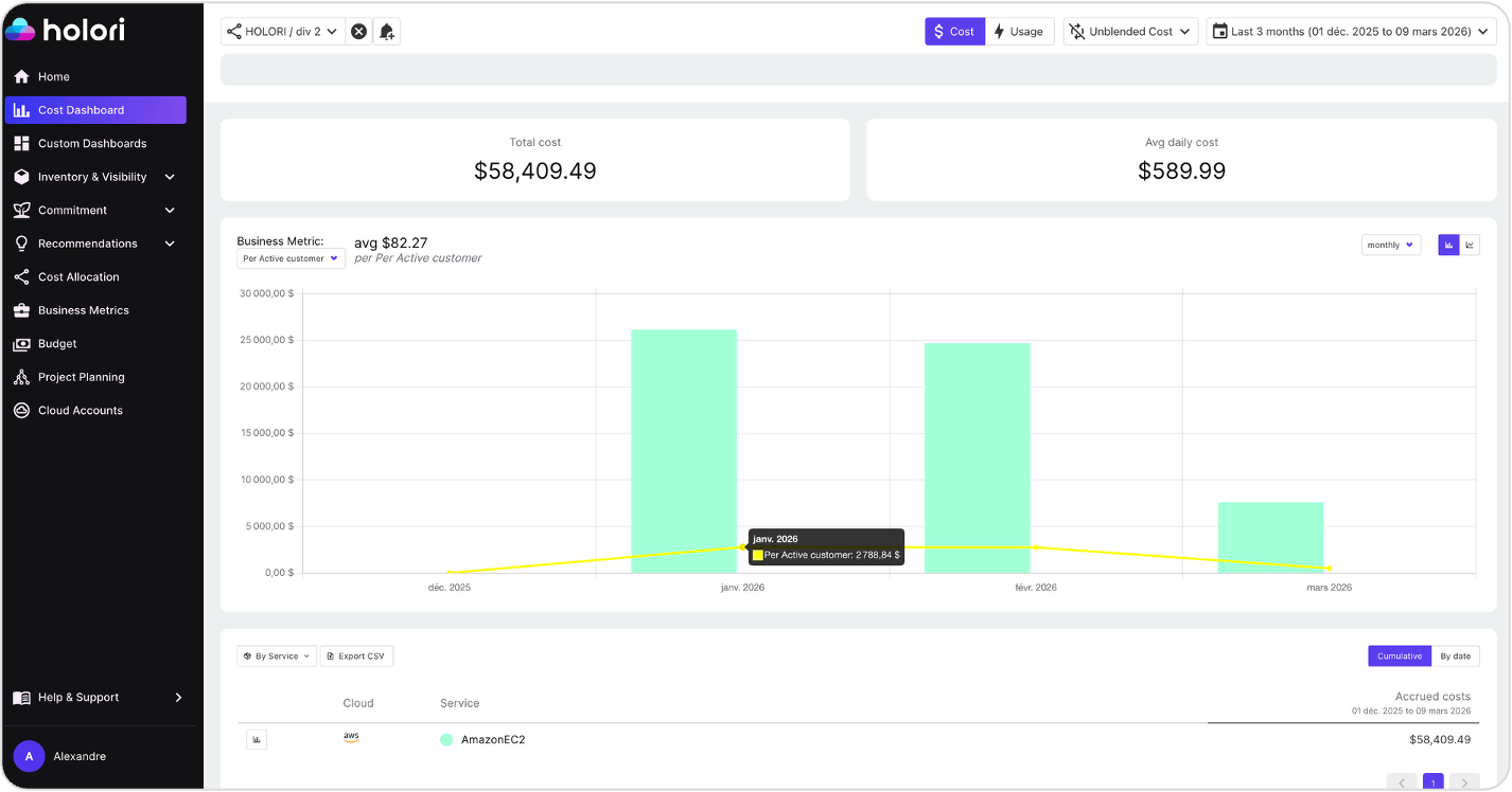 Holori visualize cloud unit economics