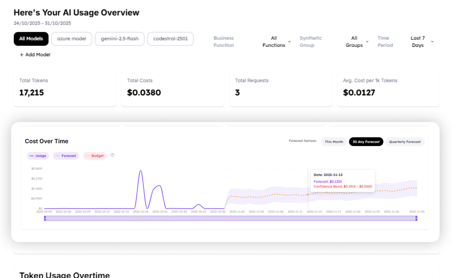 WrangleAI LLM cost visibility tool 