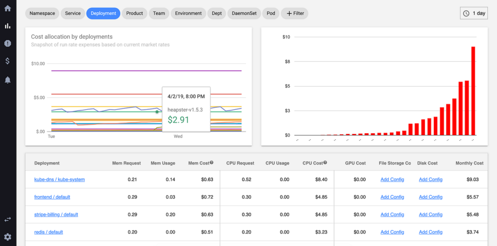 Kubecost finops tool