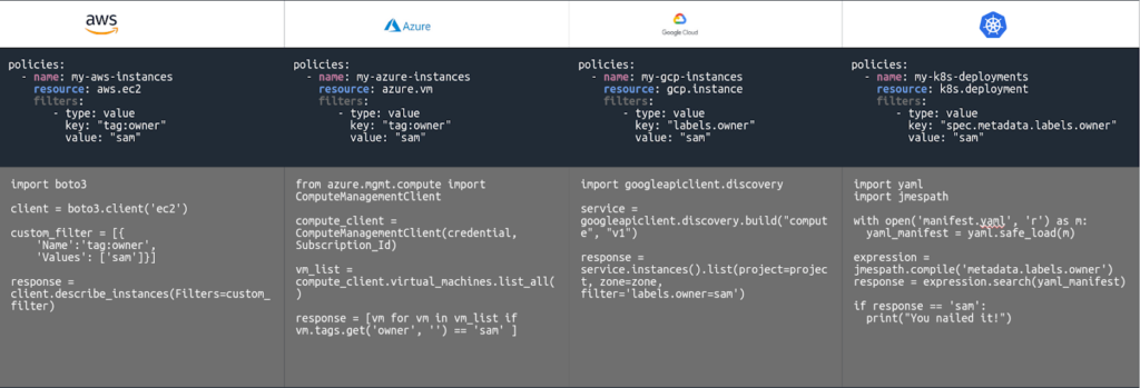 cloud custodian finops tool
