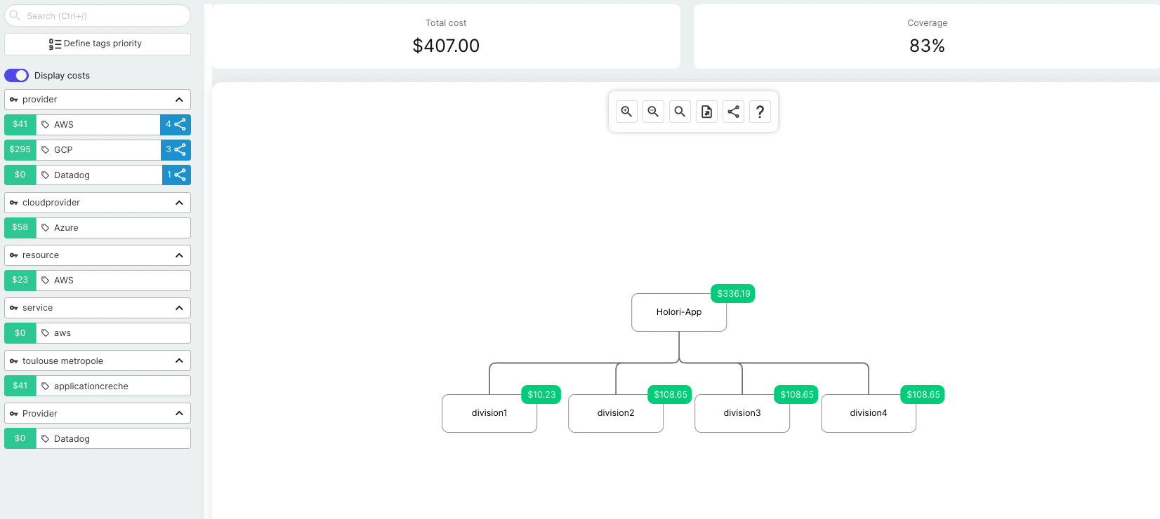 Holori cloud cost allocation