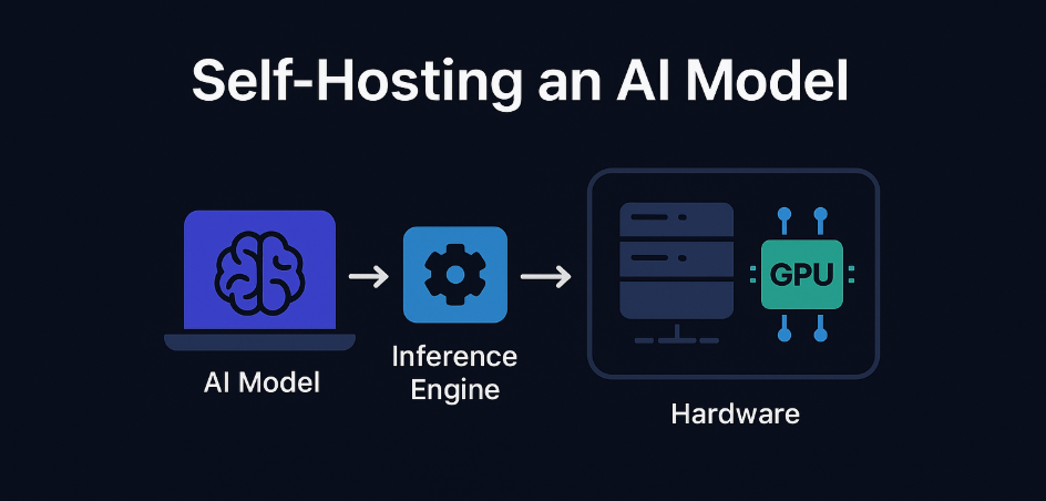 Self hosting AI to optimize cost