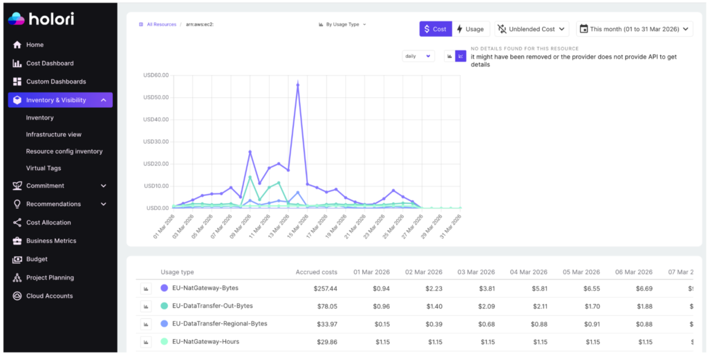 Holori cloud usage tracking