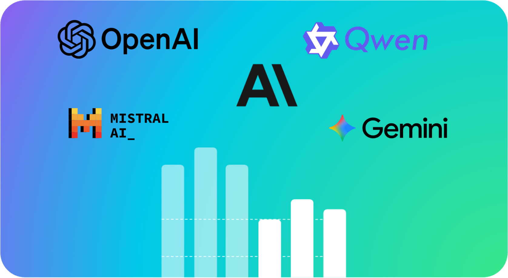 Holori - How to optimize AI and LLM costs