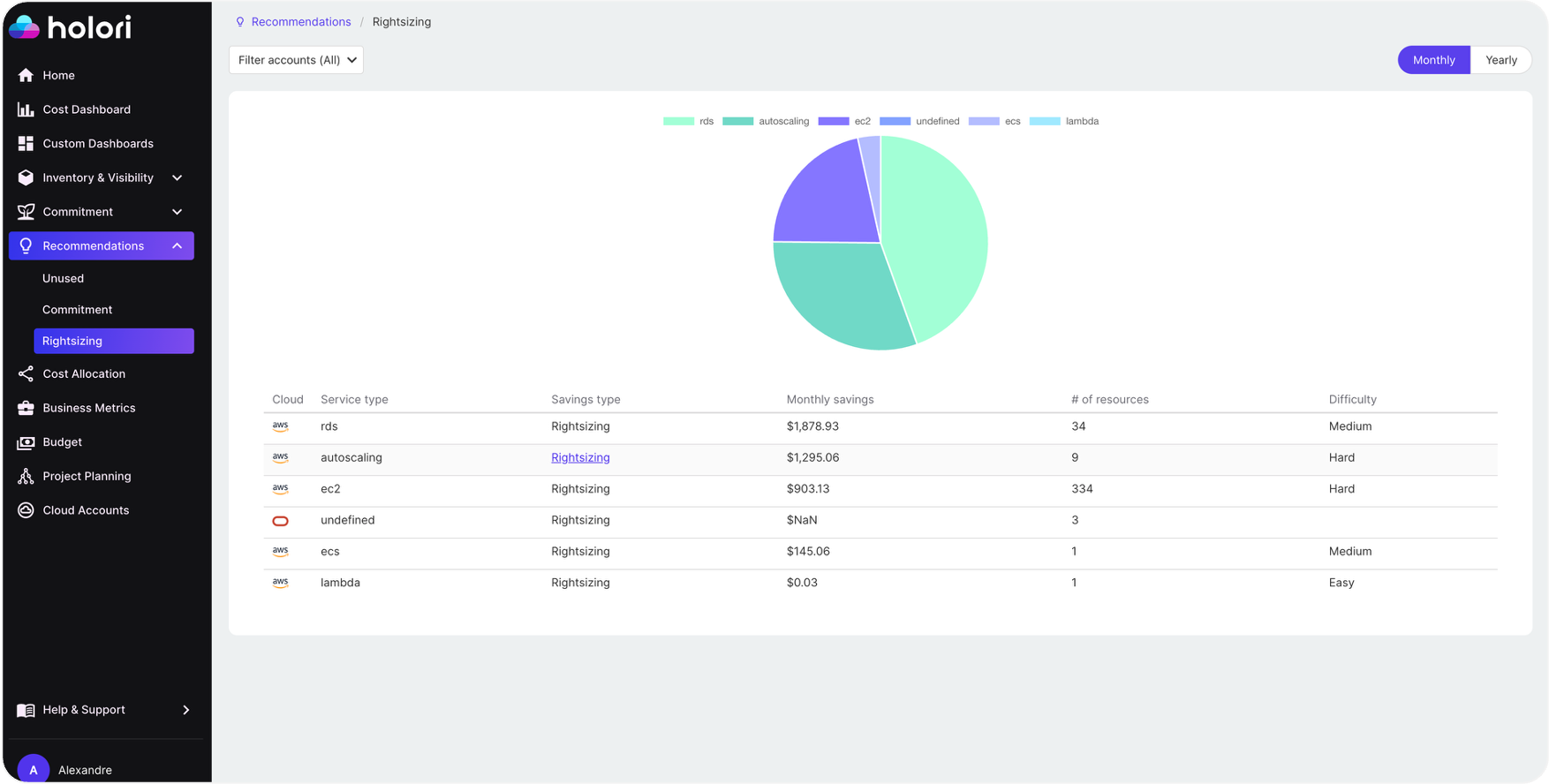 Finops phase: Optimize with Holori