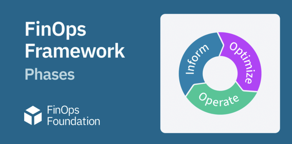 Finops Foundation framework lifecycle