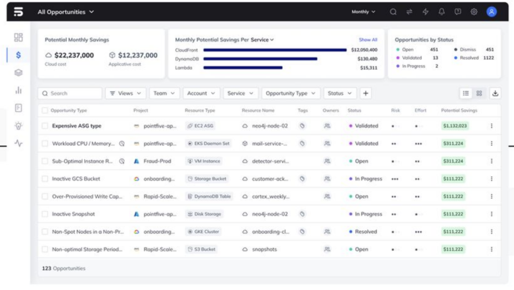 PointFive finops platform