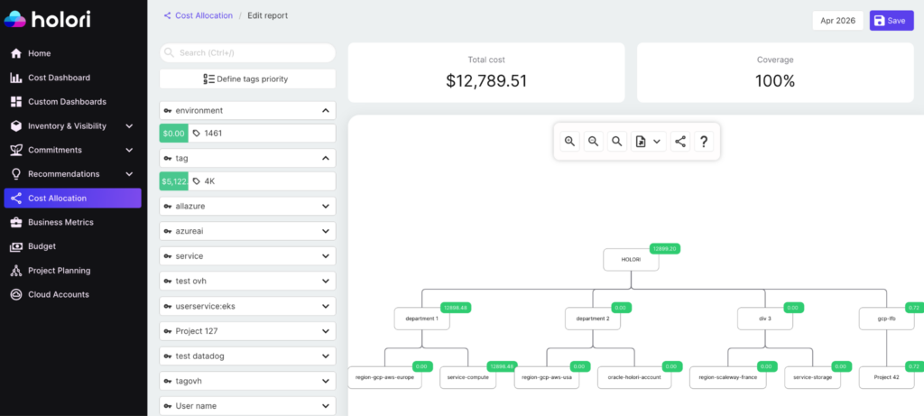 Holori cloud cost allocation