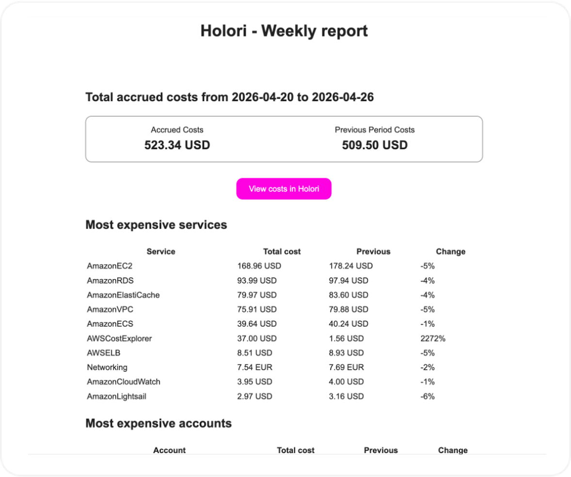 cloud cost reporting weekly