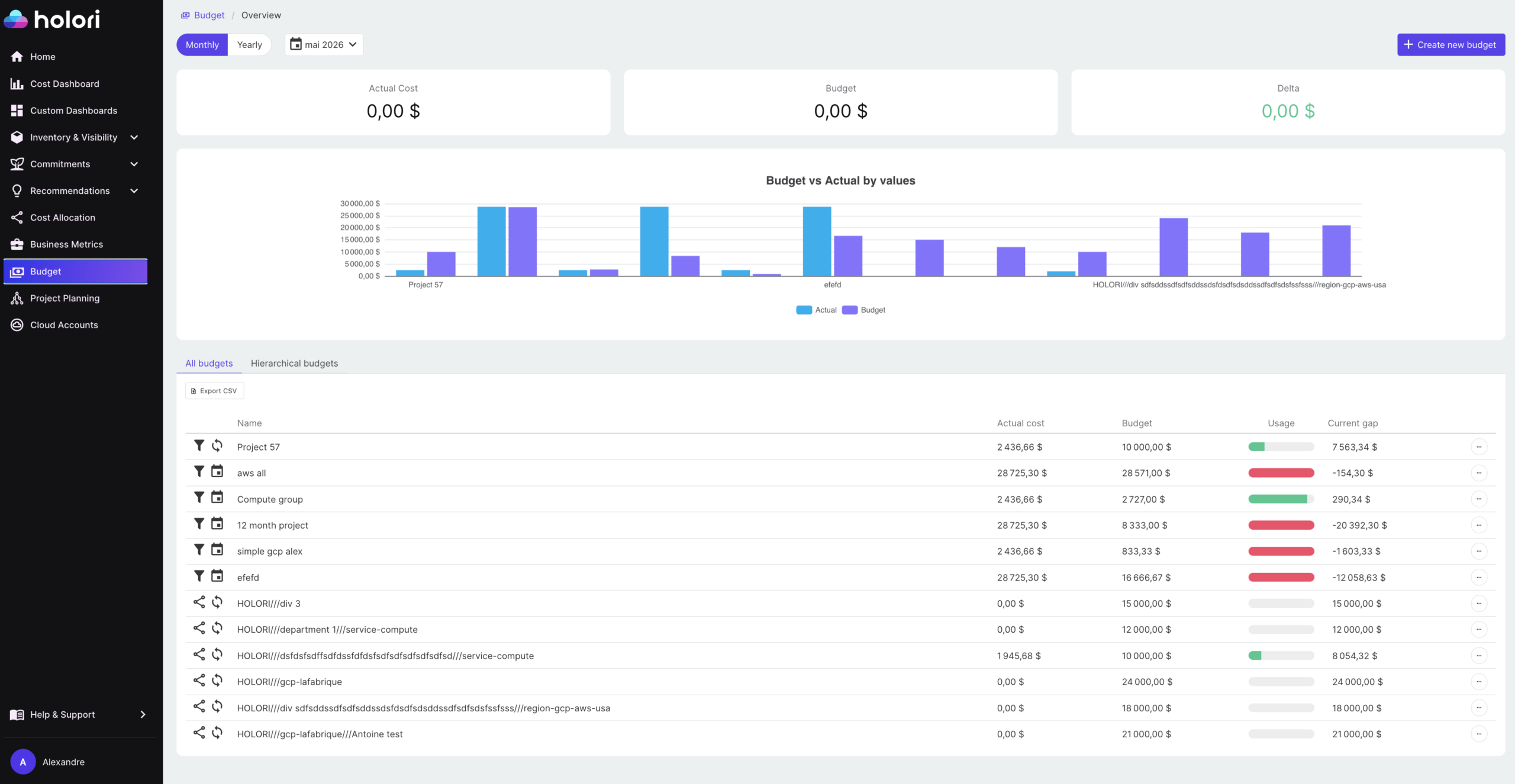 cloud cost reporting for finance