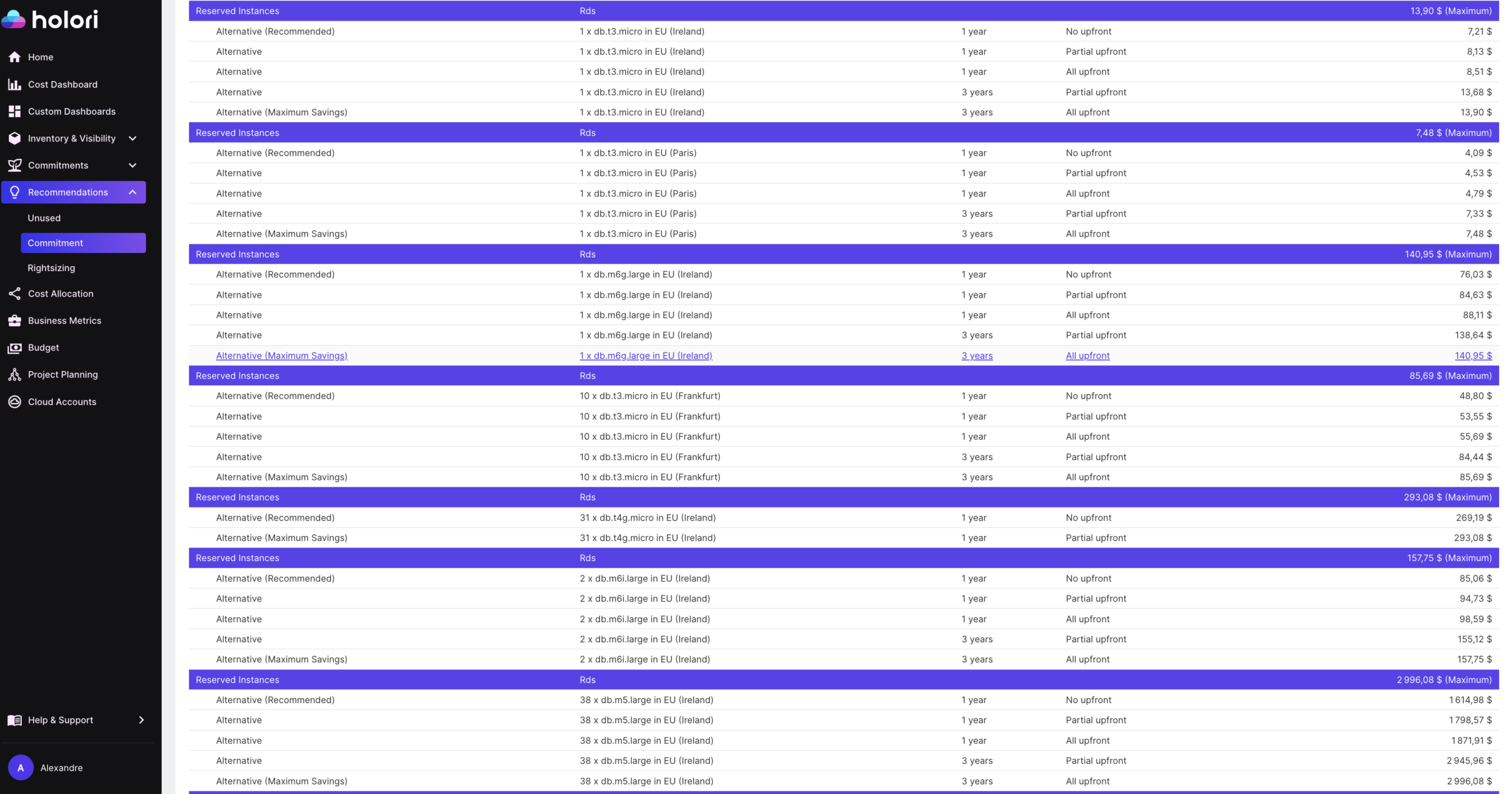 Cloud Database Cost Optimization with Holori recommendations