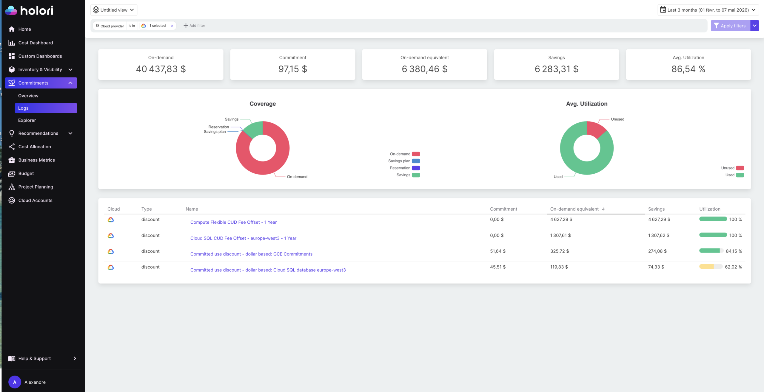 Cloud database commitment coverage and utilization