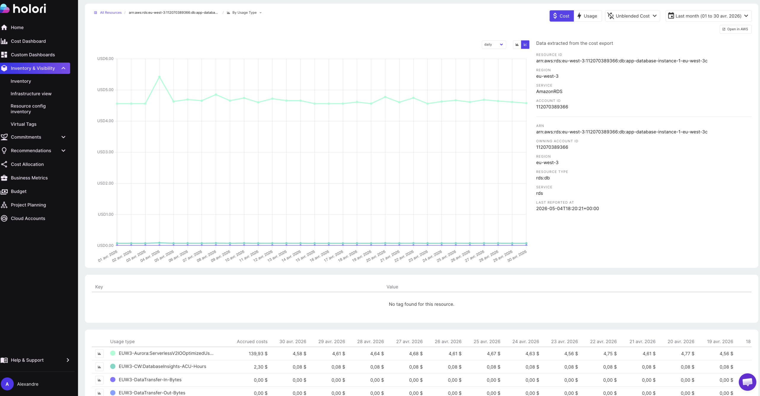 Holori display database cloud cost 