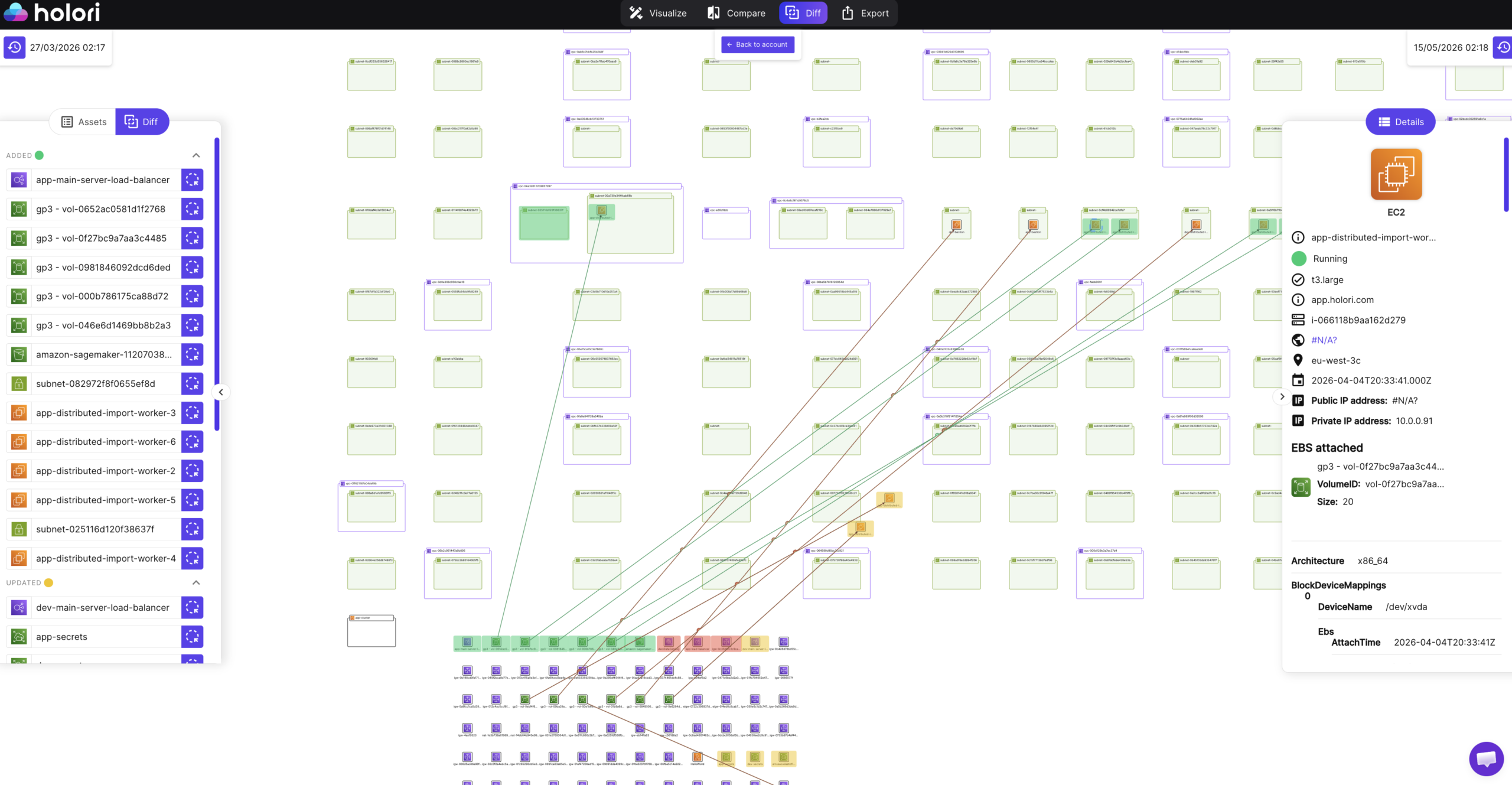 Holori diagram to capture changes in cloud asset inventory with colors