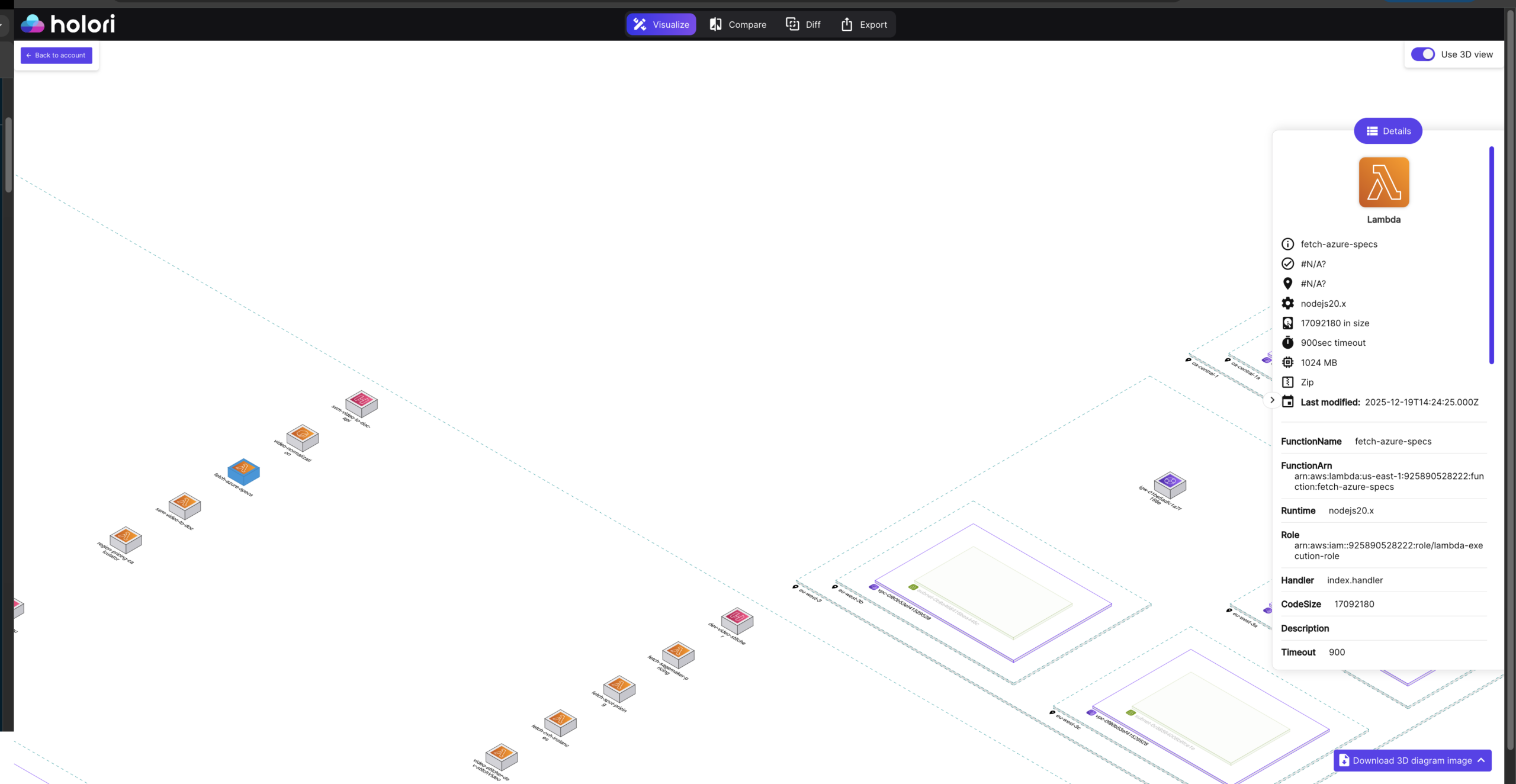Holori diagram for serverless configuration