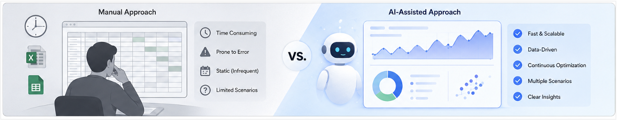 finops automation vs manual finops approach