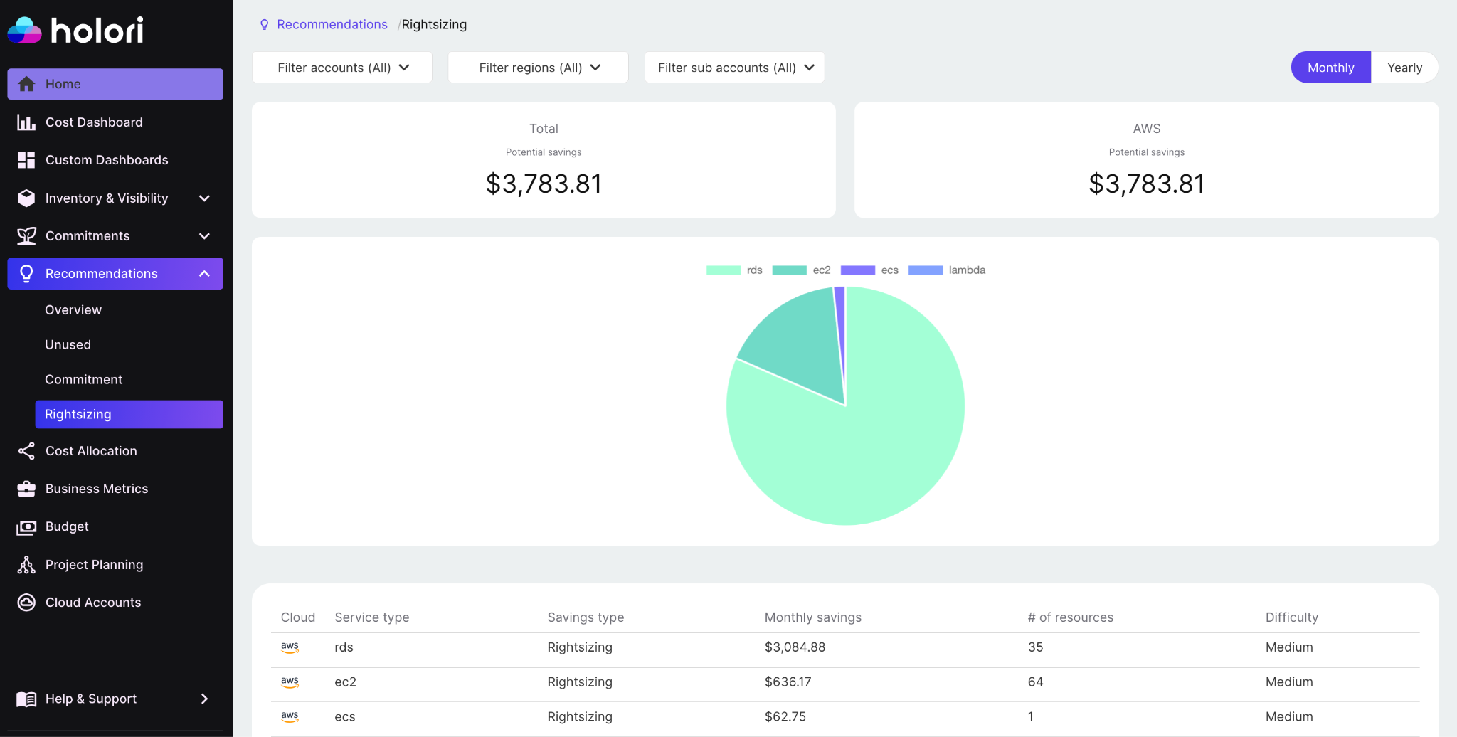 Holori cost optimization recommendations