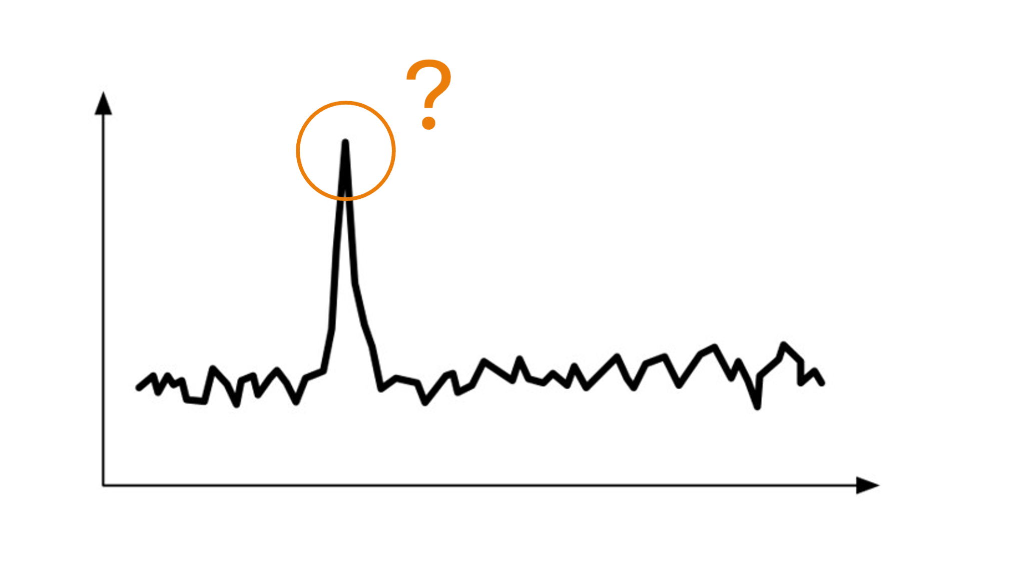 EC2 cost spike