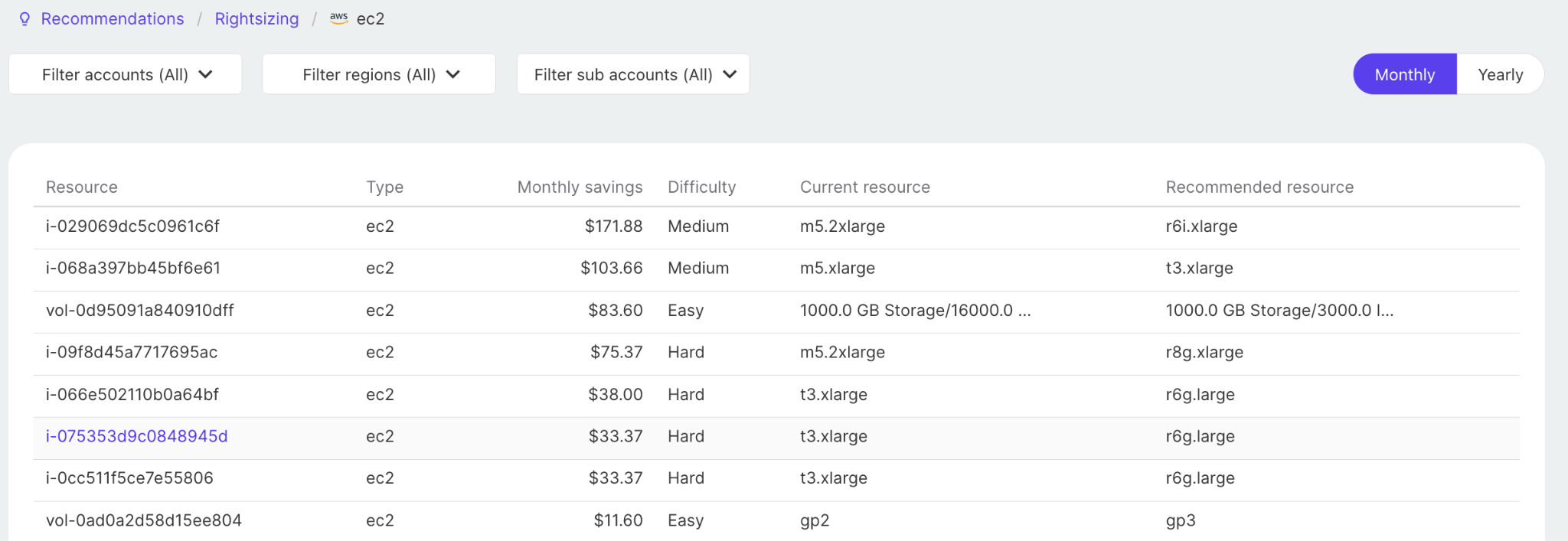 Holori recommendations
