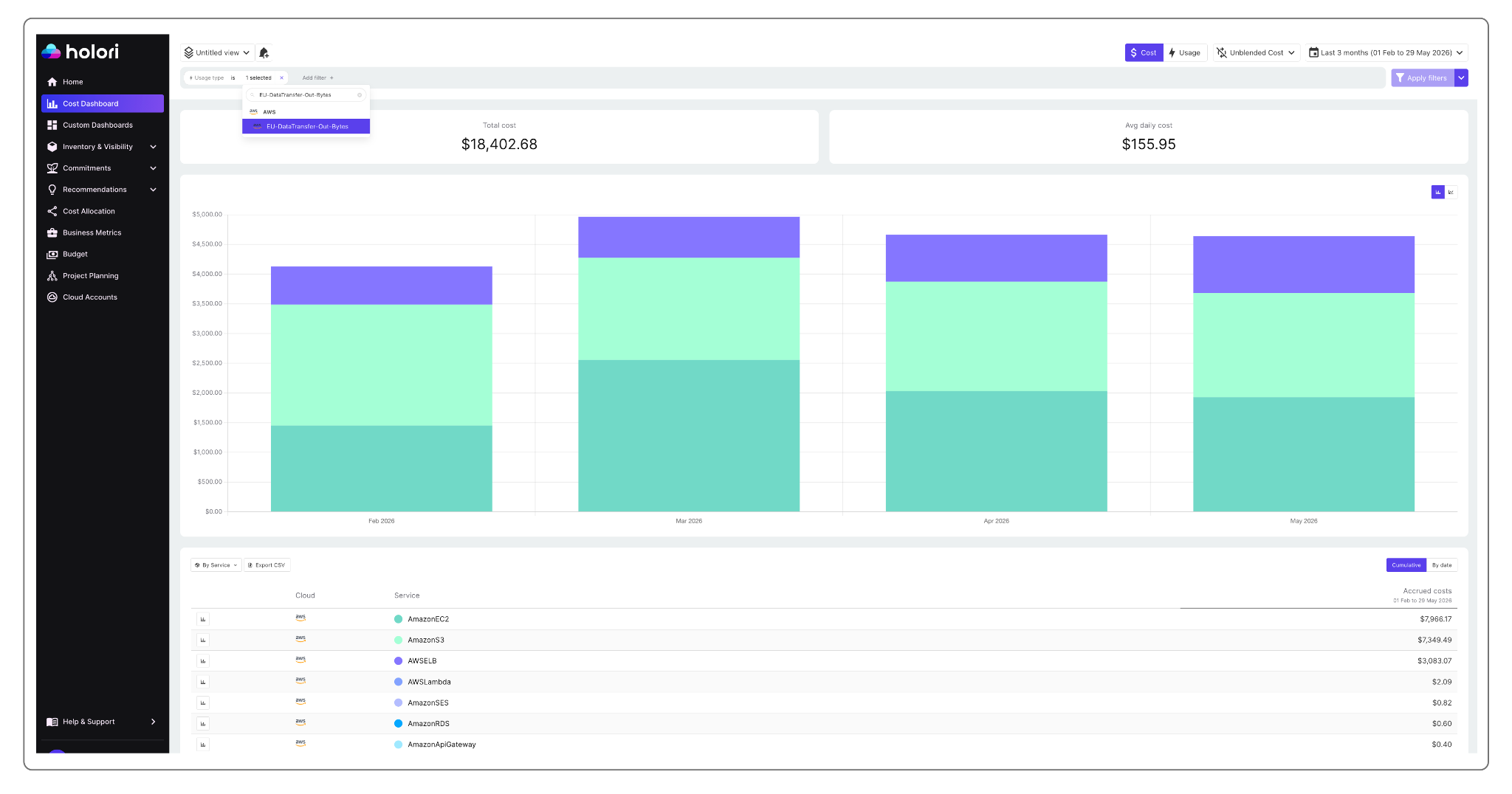 AWS egress costs