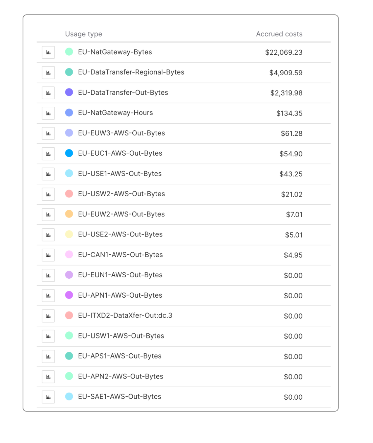 Holori AWS usage costs