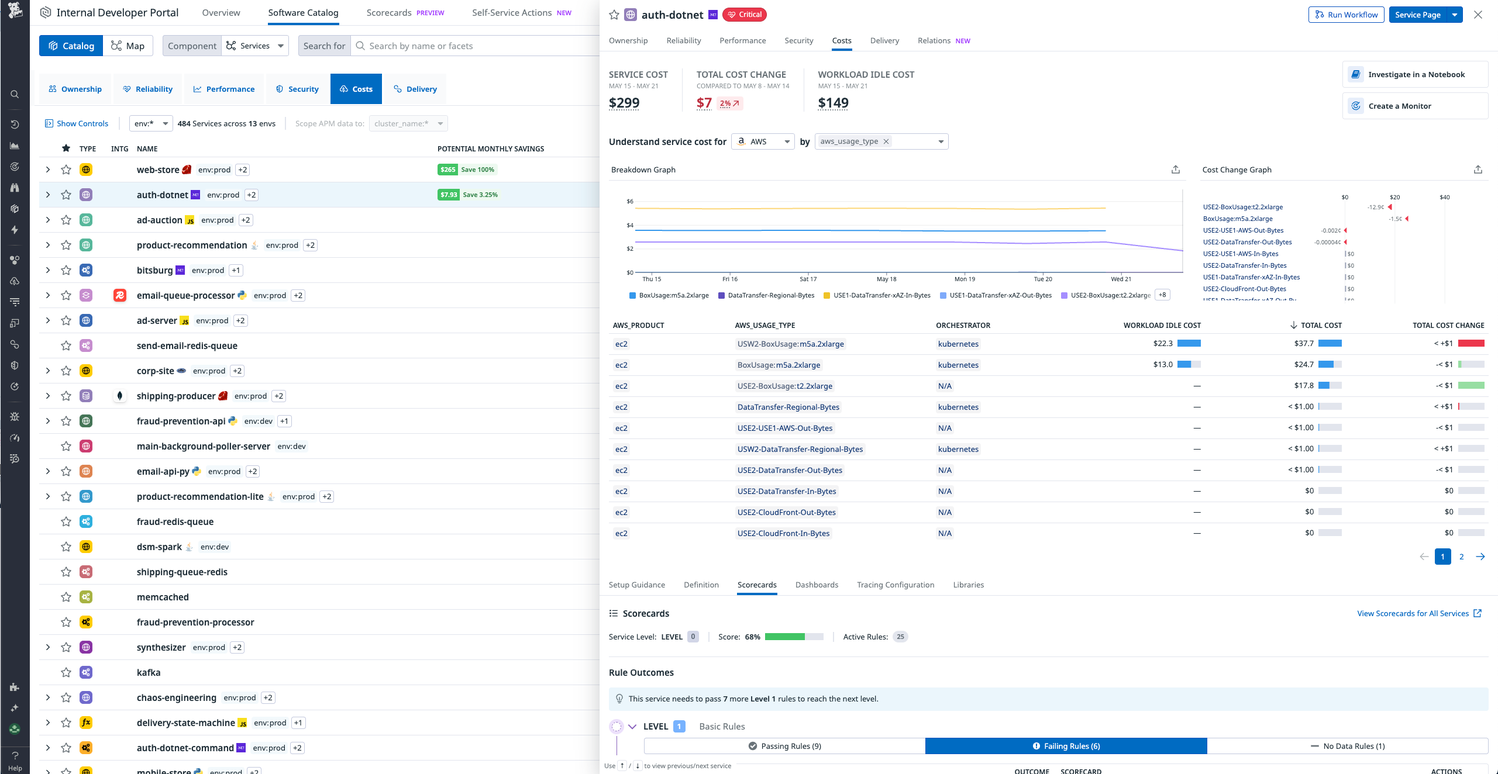 datadog cloud cost management