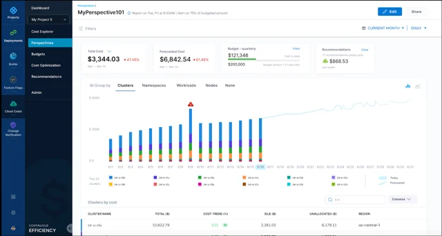 harness cloud cost management platform