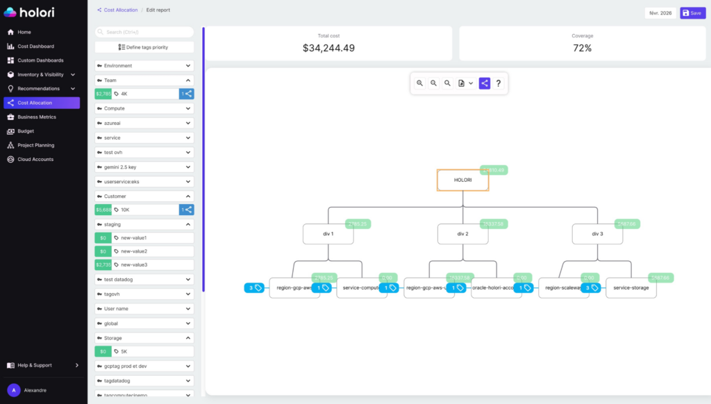 allocate ai and cloud costs