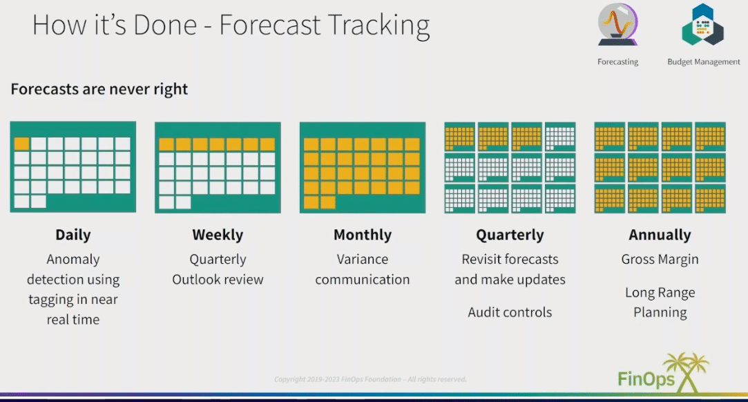 Cloud forecasting
